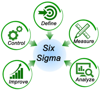 components of SixSigma