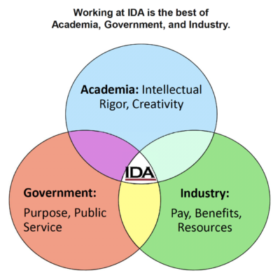 working at the IDA is the best of acacemia, government and industry