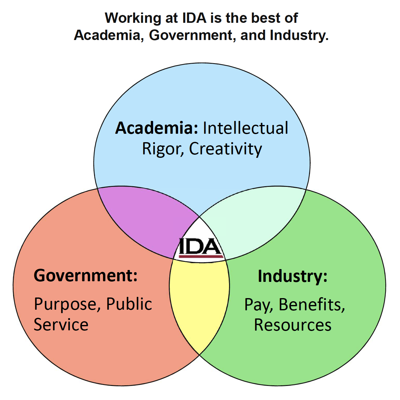 The Best Of Three Worlds Careers Beyond Academia