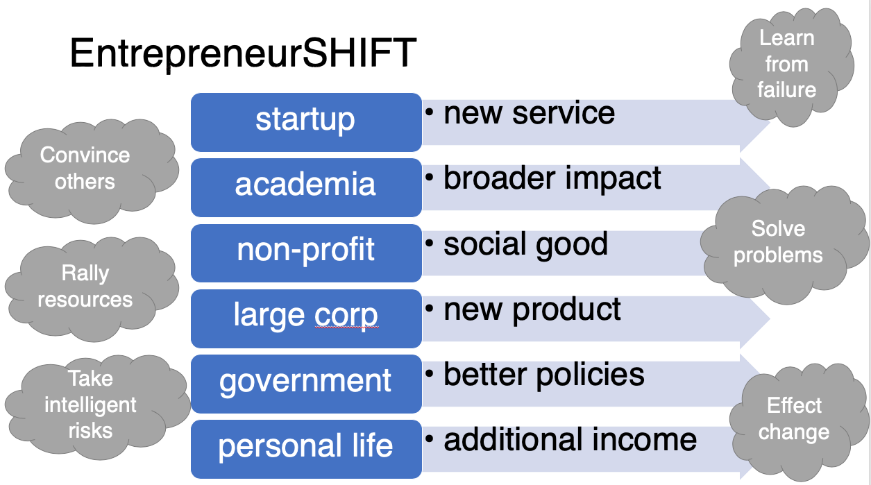 entrepreneurshift