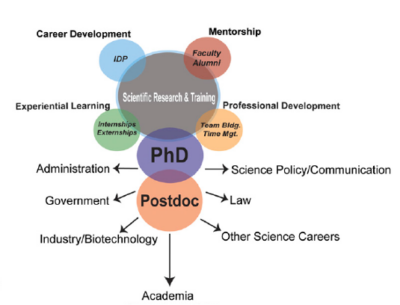 a new paradigm for graduate training