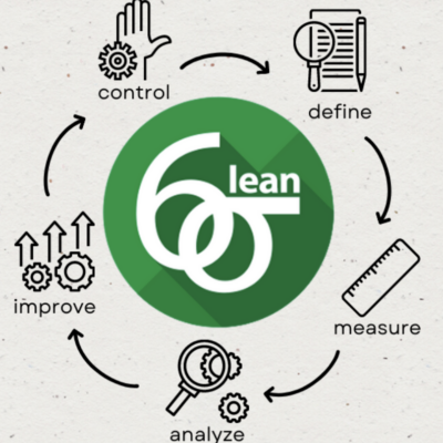 Lean Six Sigma methodology: define, measure, analyze, improve, control