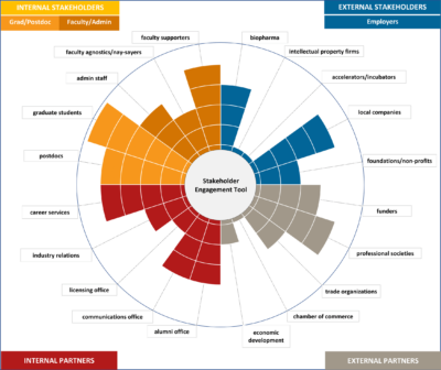 stakeholder engagement tool